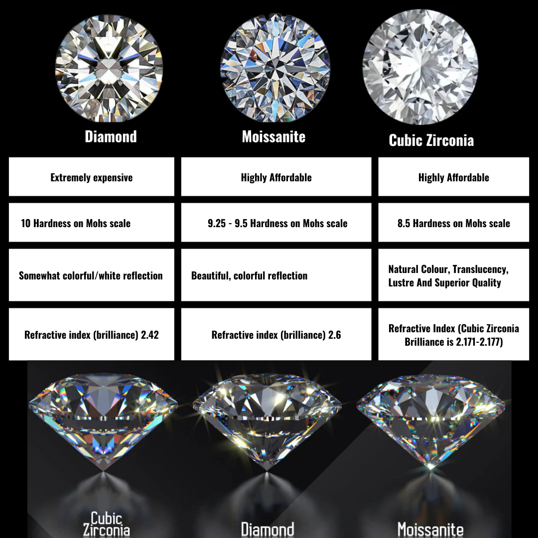 Four-Color 18K Round Cut Moissanite Ring