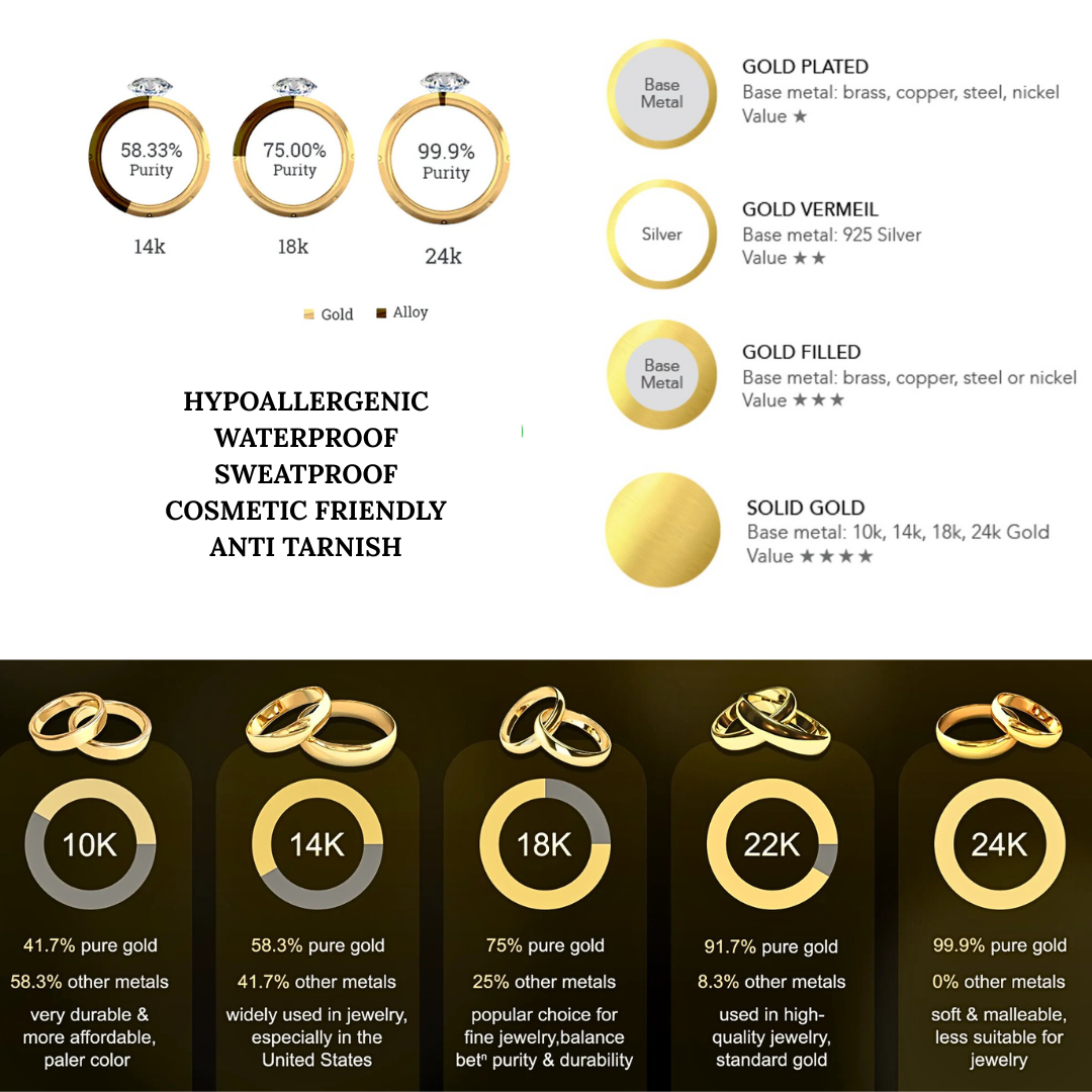 Four-Color 18K Round Cut Moissanite Ring